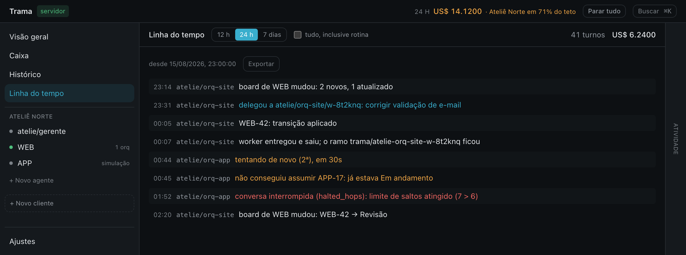 A linha do tempo do Trama nas últimas 24 horas: board mudou, delegação a um worker, escrita aplicada no card, worker aposentado deixando o ramo, uma tentativa repetida em âmbar e uma conversa interrompida em vermelho pelo limite de saltos.